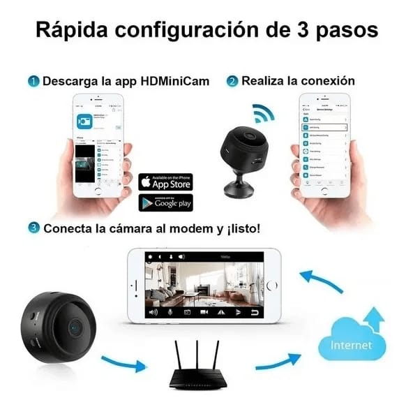 Mini cámara inalambrica de monitoreo remoto vía WiFi